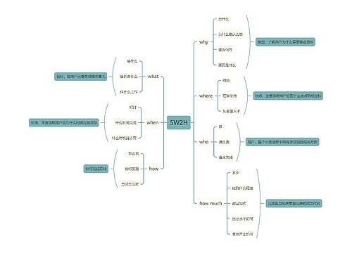 5W2H思维导图