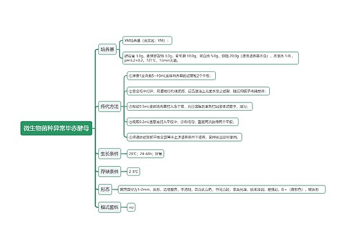 微生物菌种异常毕赤酵母思维导图