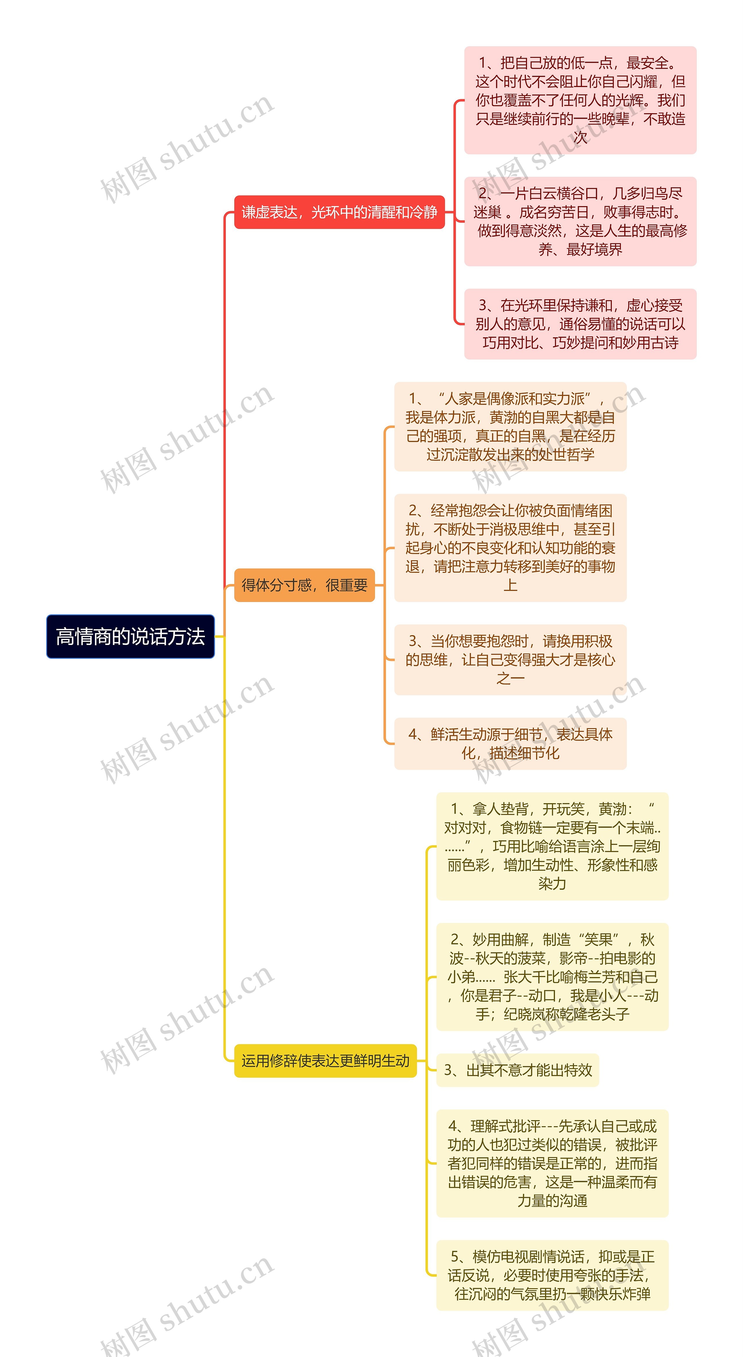 《高情商>的说话方法