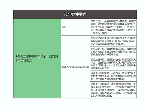 商法  破产案件受理思维导图