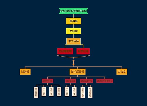 安全科技公司组织架构