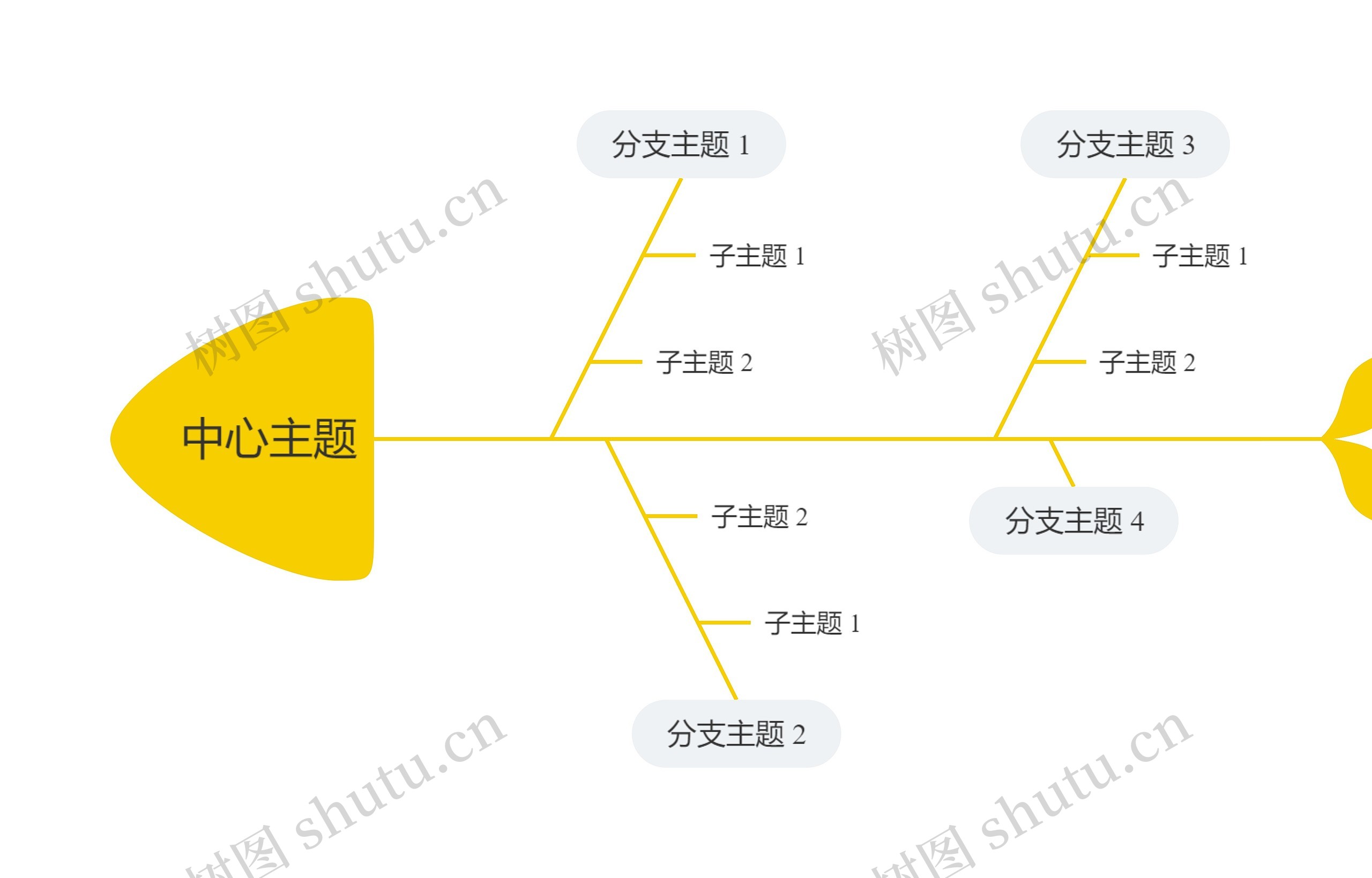 简约黄色鱼骨图思维导图高清图 简约黄色鱼骨图思维导图