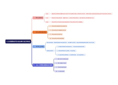 人力资源知识劳动法律关系及特征