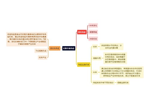 医学知识抗胞外菌免疫思维导图