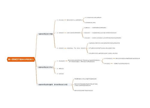 第六章第四节集体合同的效力思维导图