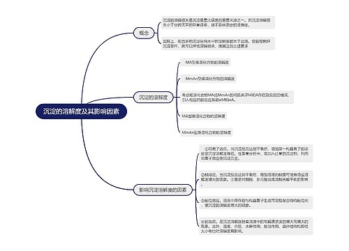 沉淀的溶解度及其影响因素的思维导图