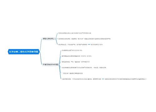 化学必修二绿色化学思维导图思维导图