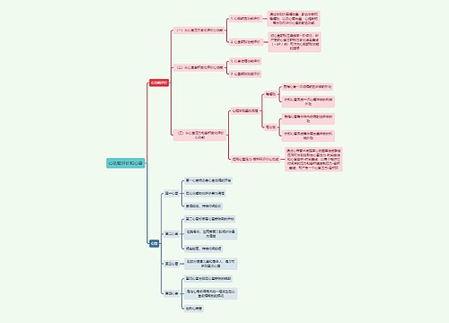 医学知识心功能评价和心音思维导图