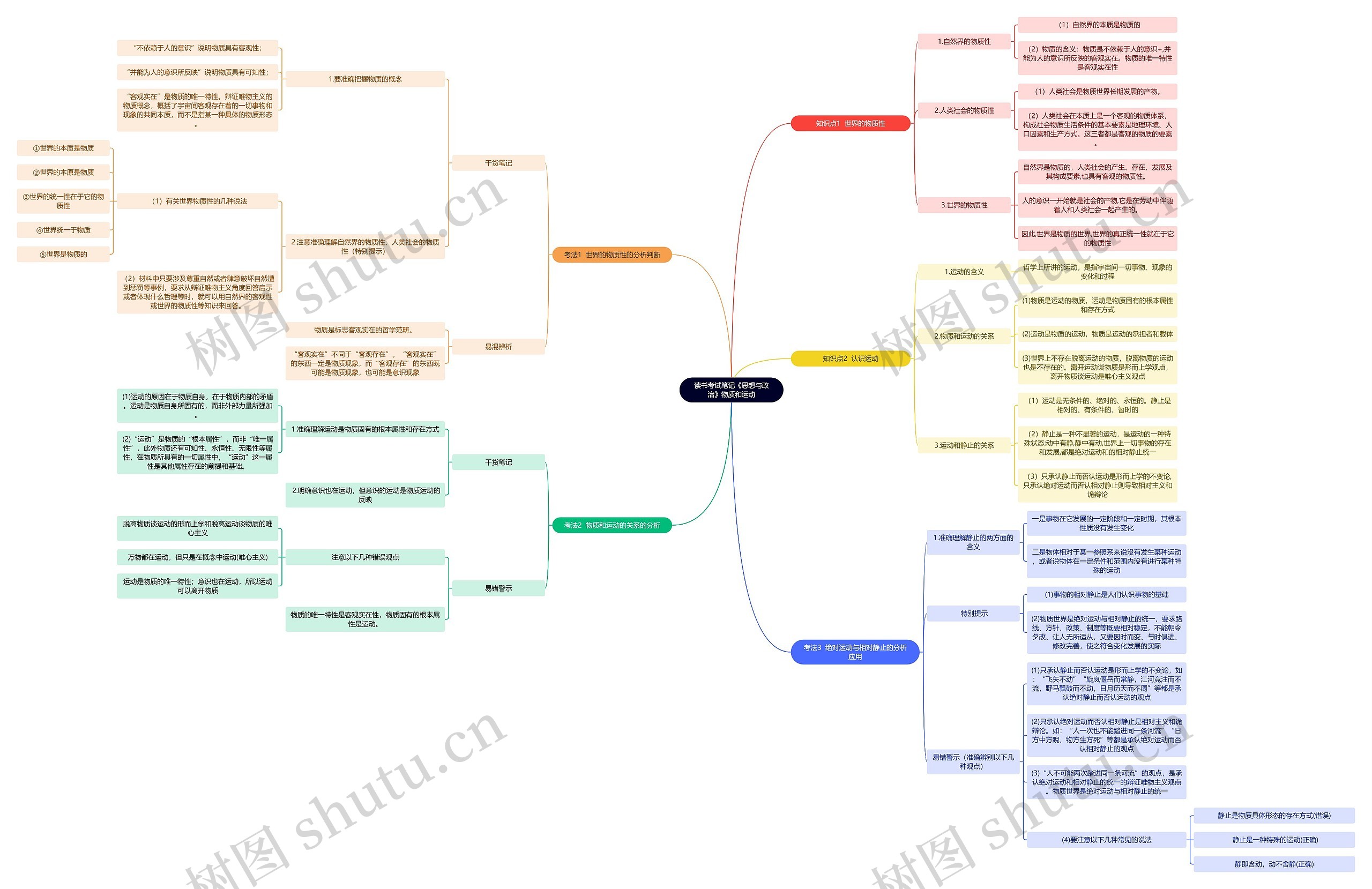 读书考试笔记《思想与政治》物质和运动思维导图