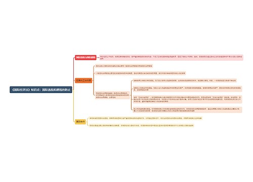 《国际经济法》知识点：国际逃税和避税的防止