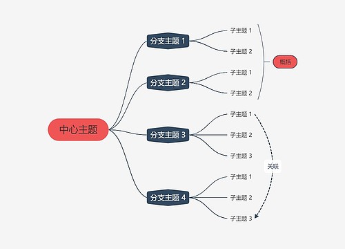 优雅南瓜色逻辑图主题模板