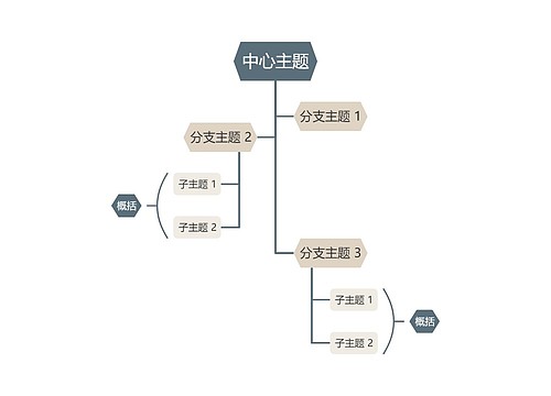 莫兰迪咖色树形图主题模板