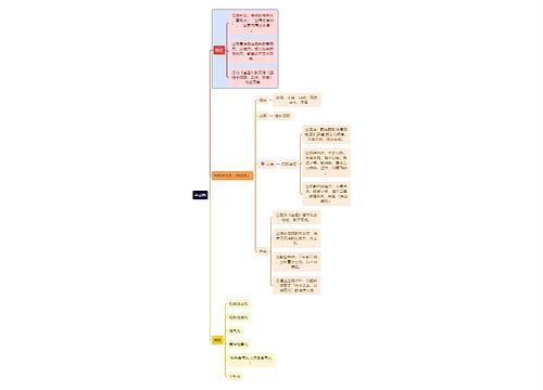 医学知识补益剂特点思维导图