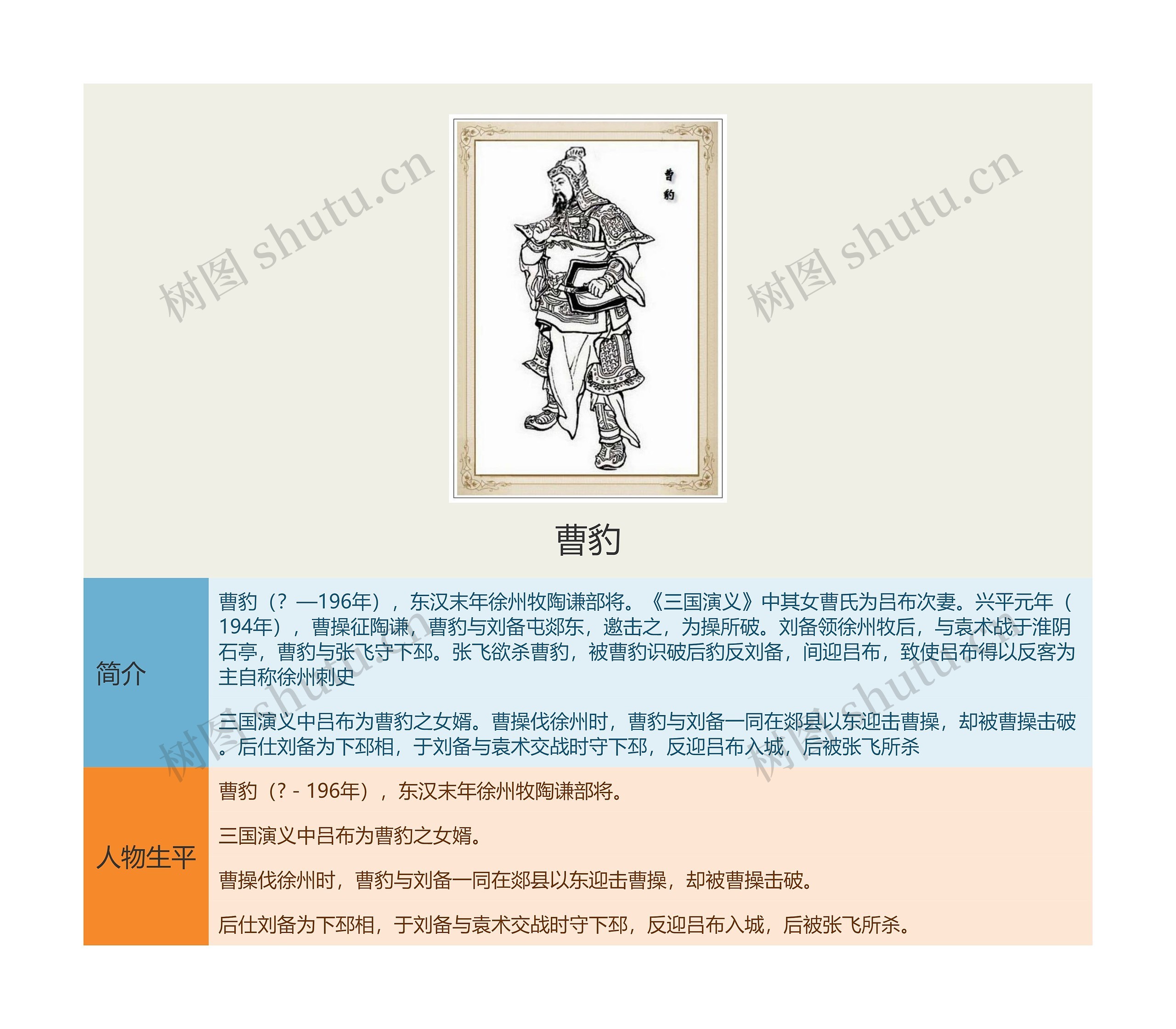 曹豹思维导图