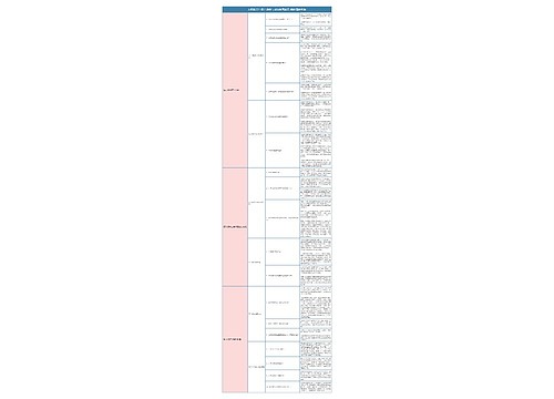 人教版八年级上道德与法治第四单元维护国家利益知识总结树形表格