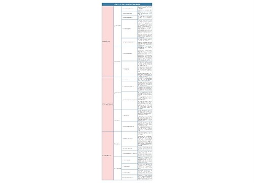 人教版八年级上道德与法治第四单元维护国家利益知识总结树形表格