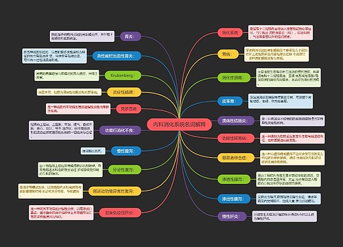 内科消化系统名词解释