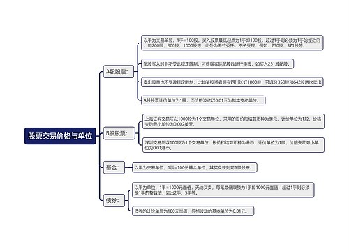 股票交易价格与单位