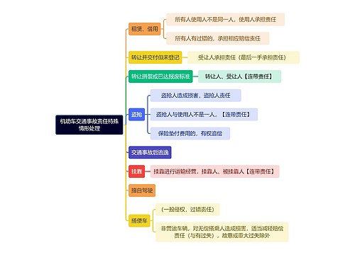 法学知识机动车交通事故责任特殊情形处理思维导图