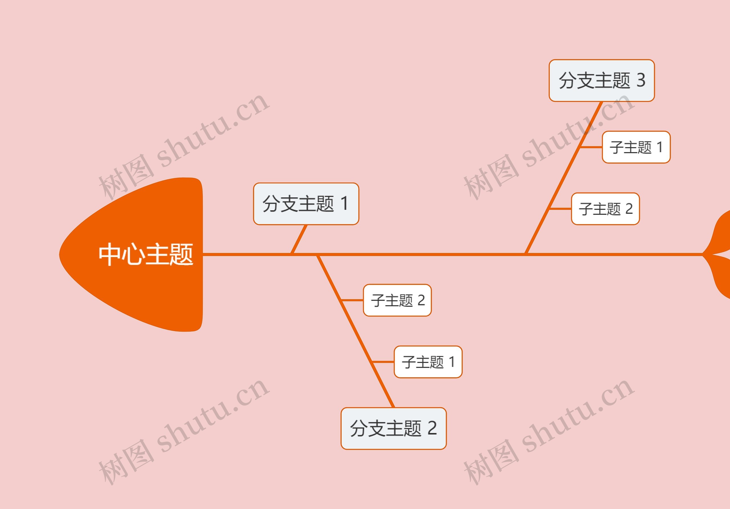经典红色系中心主题鱼骨图