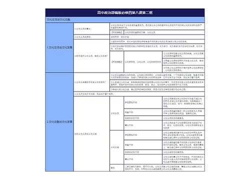 高中政治部编版必修四第八课第二框