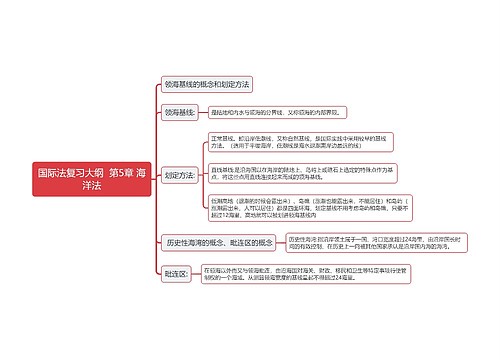 国际法复习大纲  第5章 海洋法