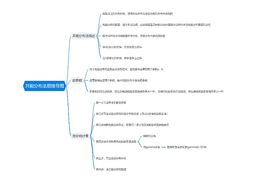 数理统计2知识点专辑-3