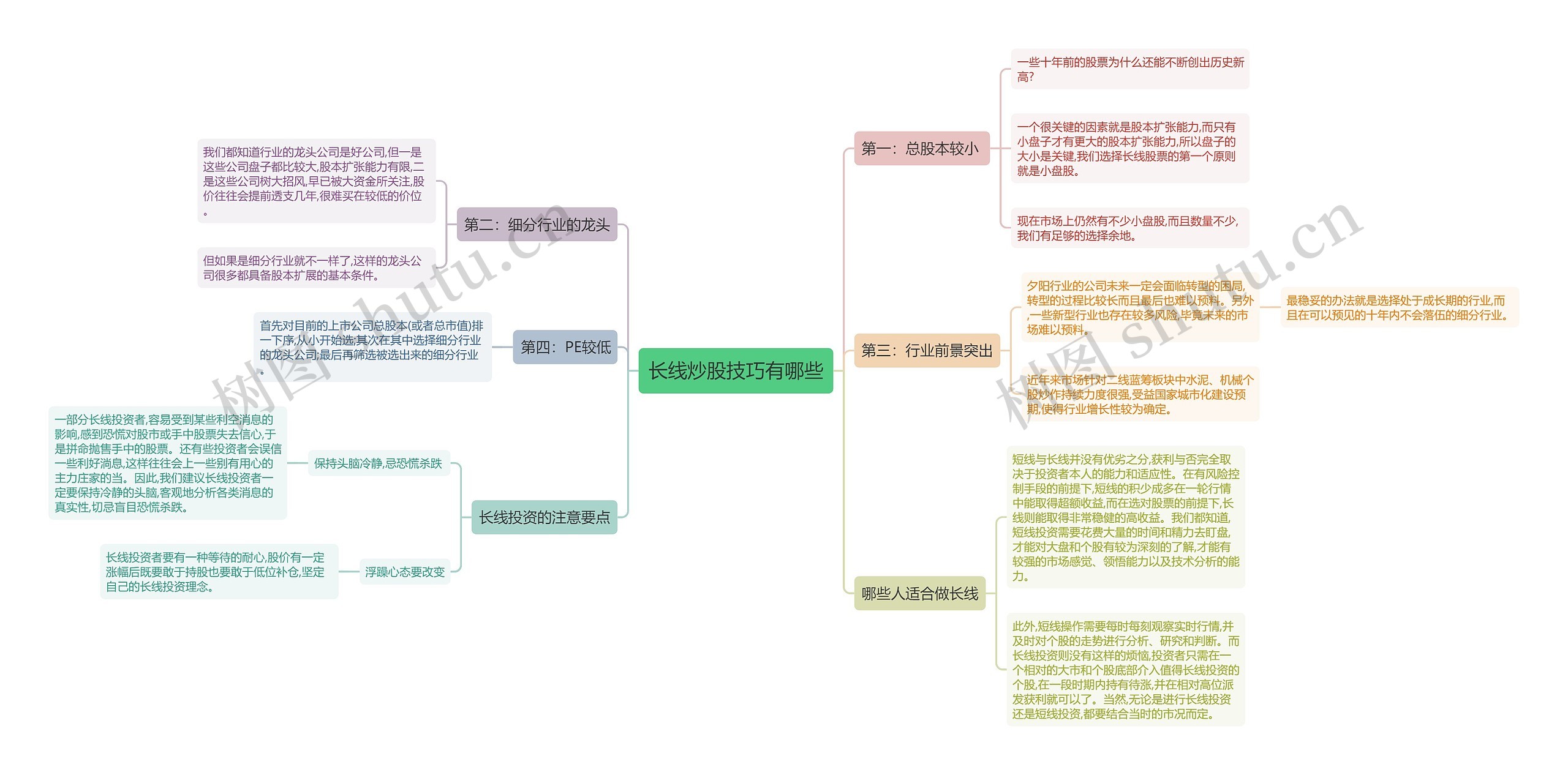 长线炒股技巧有哪些思维导图