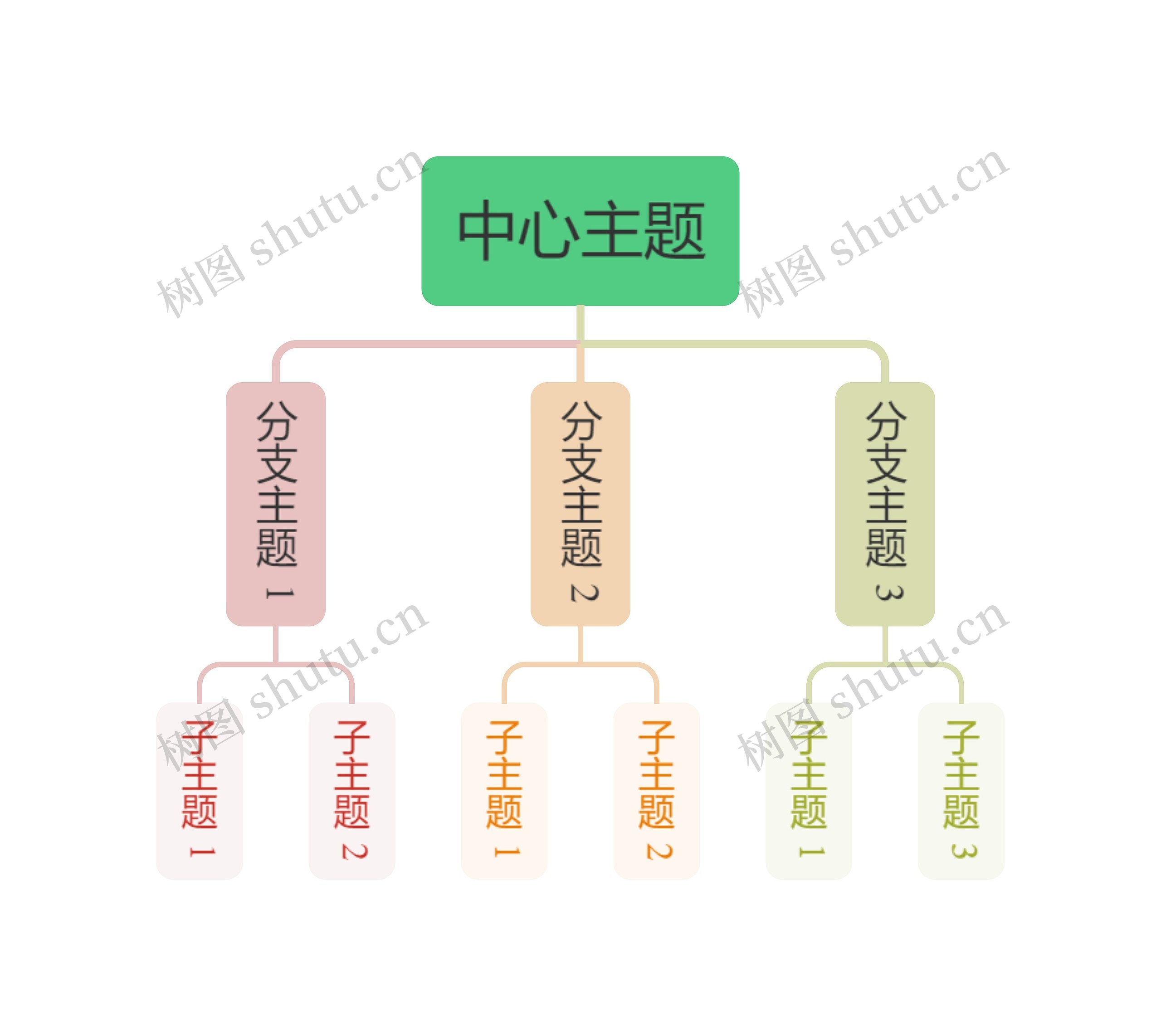 莫兰迪灰绿主色彩虹组织架构图主题模板