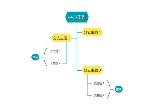 马卡龙明亮黄绿色树形图主题模板