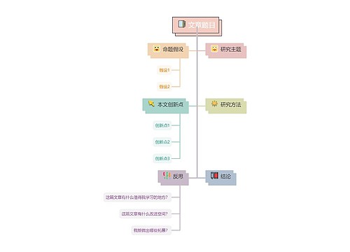 治愈系文献总结模板