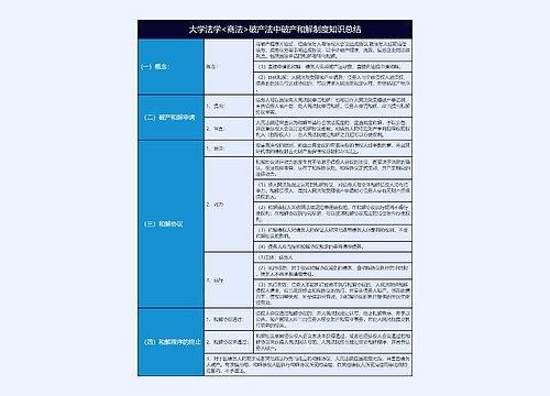 大学法学<商法>破产法中破产和解制度知识总结树形表格