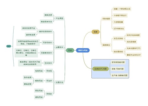 互联网调度与死锁思维导图
