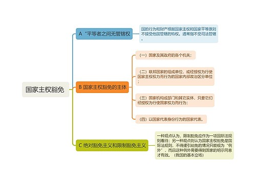 国家主权豁免思维导图