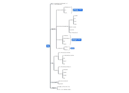 呼碱思维导图