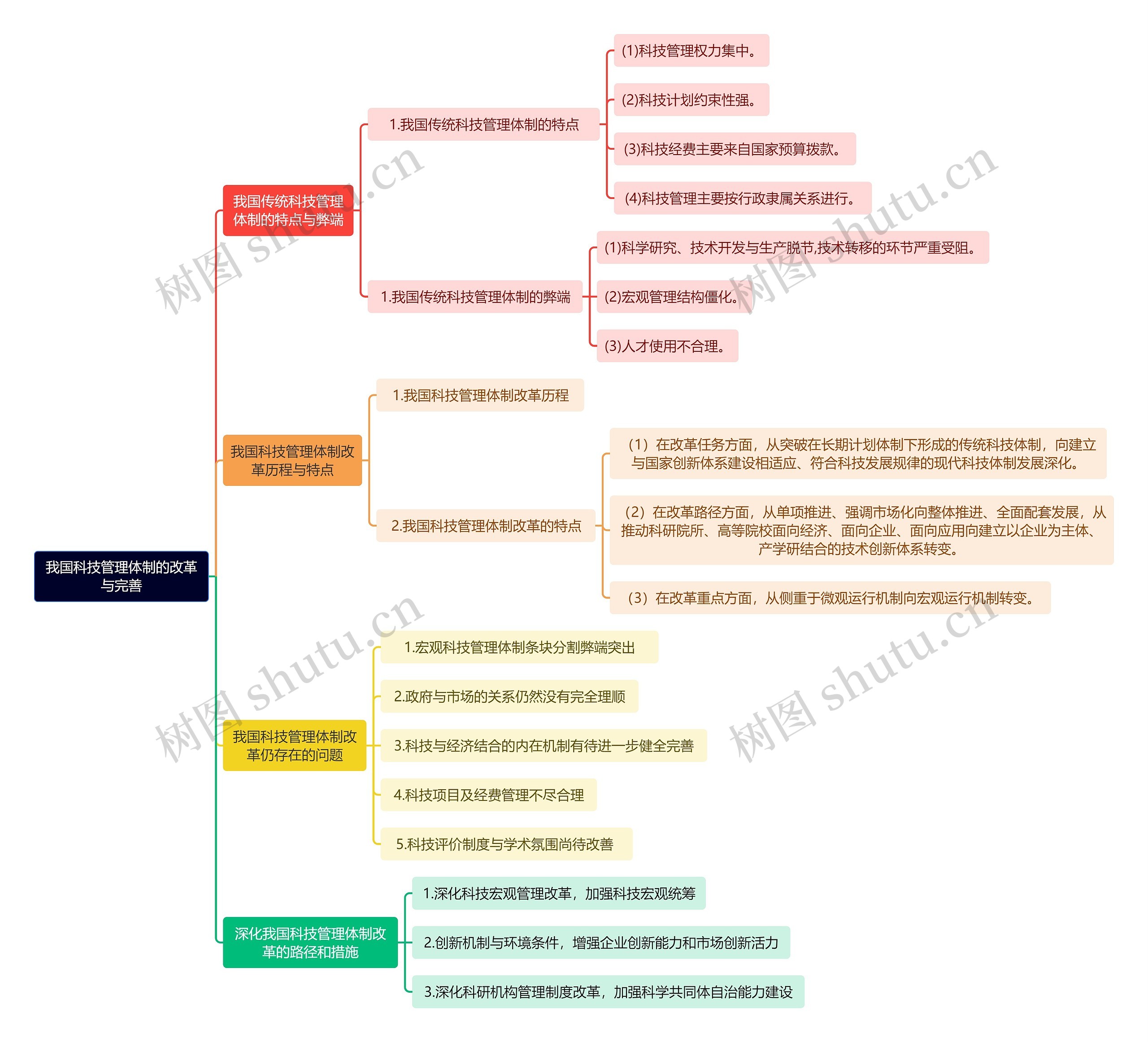 我国科技管理体制的改革与完善思维导图
