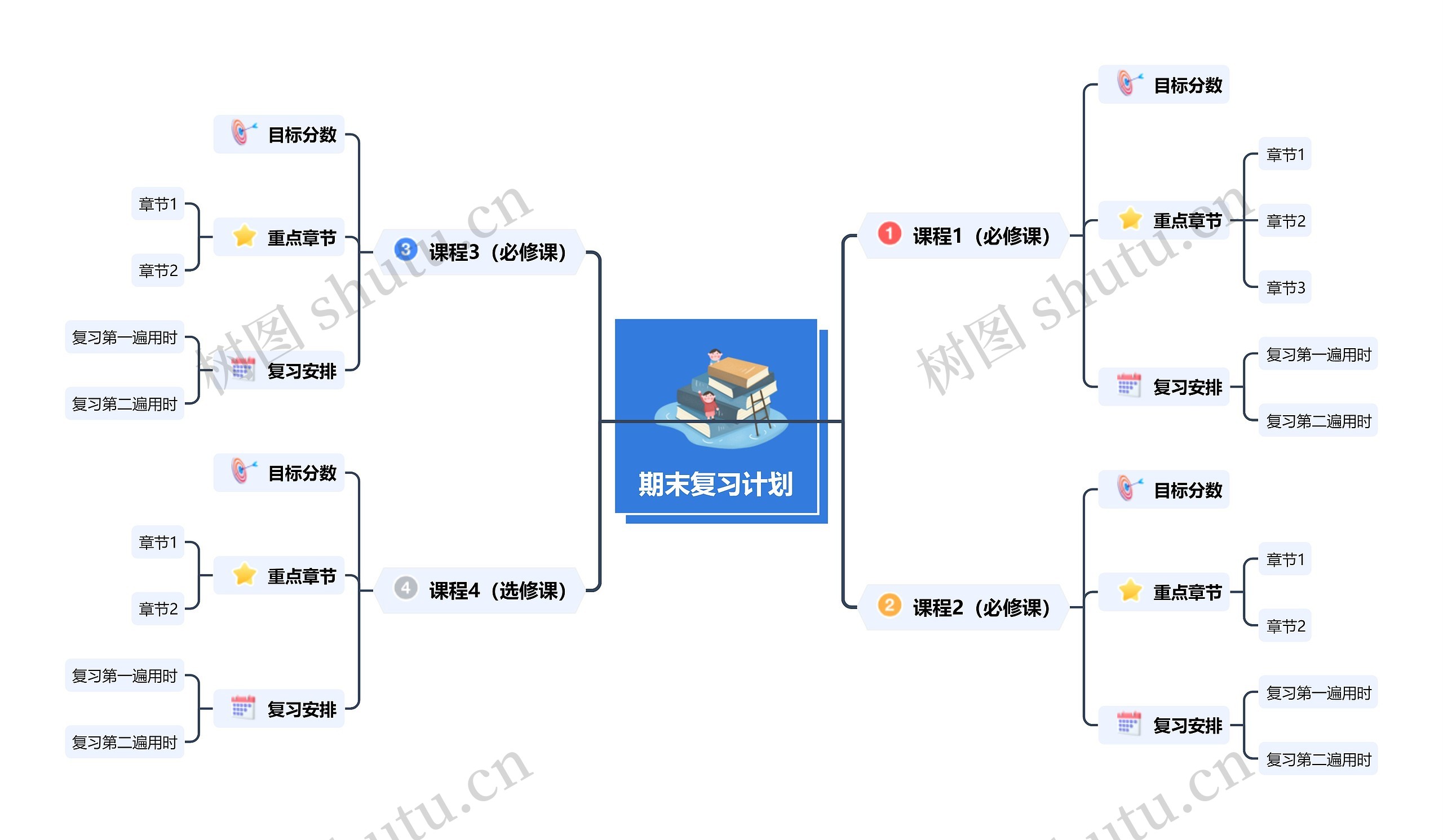 蓝色-期末复习计划思维导图