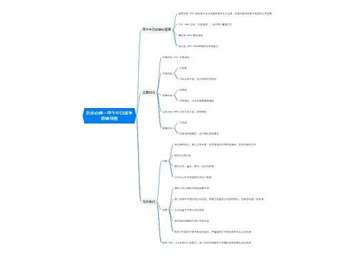 历史必修一甲午中日战争思维导图