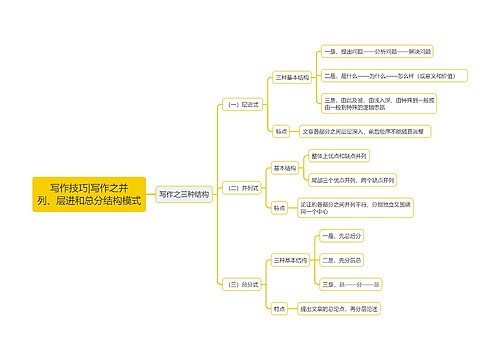写作技巧|写作之并列、层进和总分结构模式