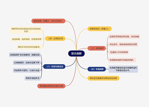 医学知识复合麻醉思维导图