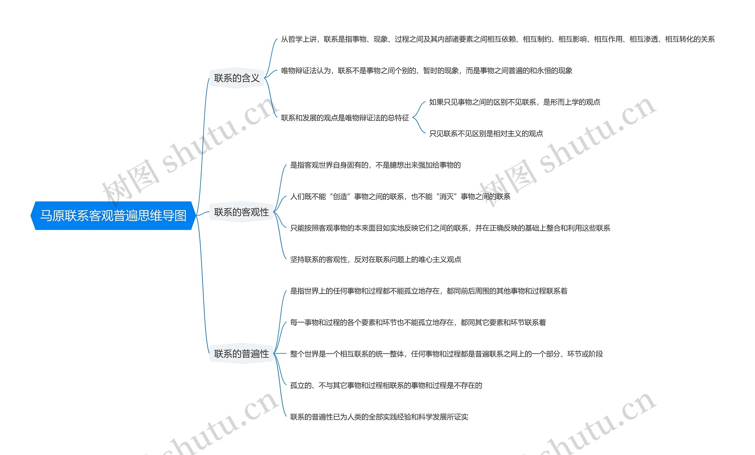 马原联系客观普遍思维导图