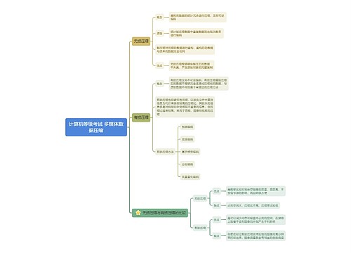 计算机等级考试 多媒体数据压缩