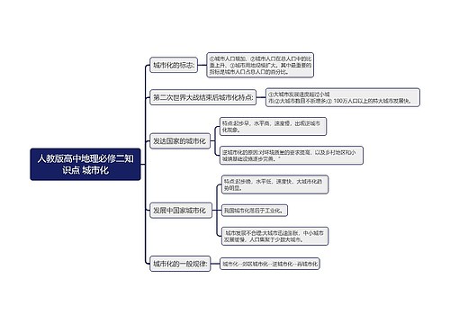 人教版高中地理必修二知识点 城市化