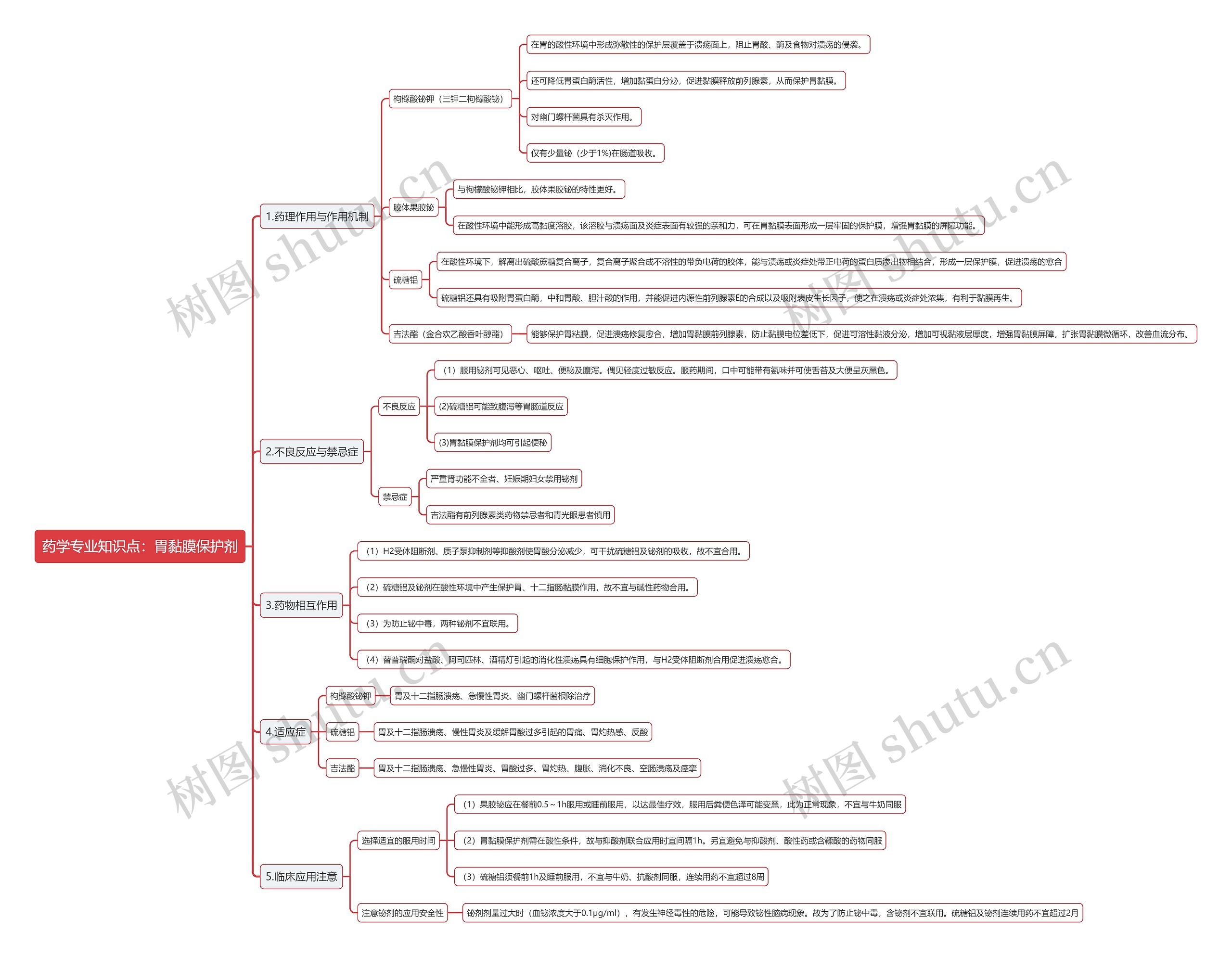 药学专业知识点：胃黏膜保护剂思维导图
