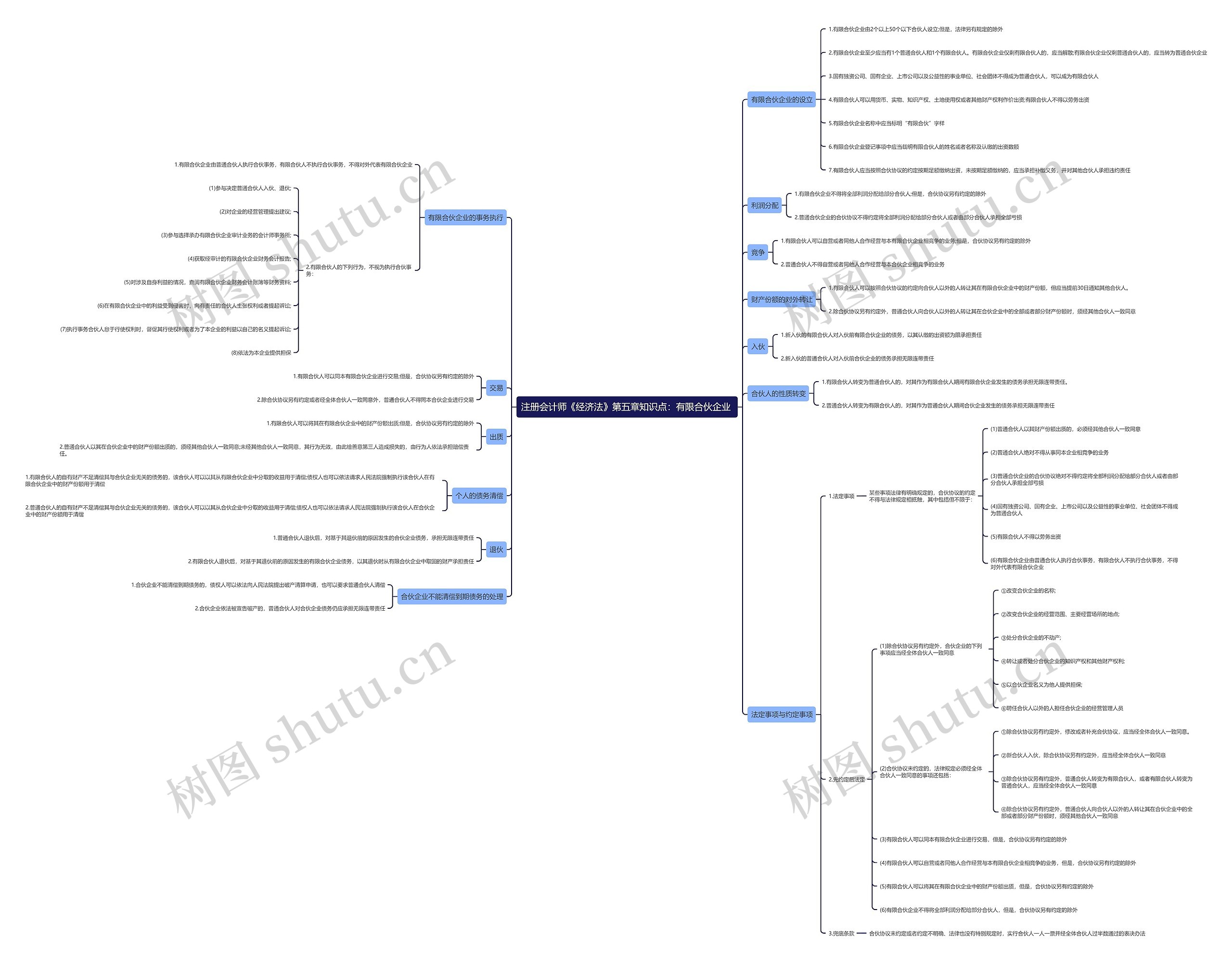 注册会计师《经济法》第五章知识点：有限合伙企业