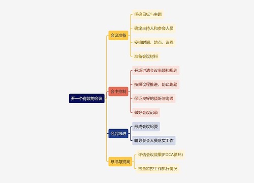 职业技能如何开一个有效的会议思维导图