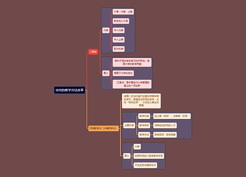 教资考试宋代改革知识点思维导图