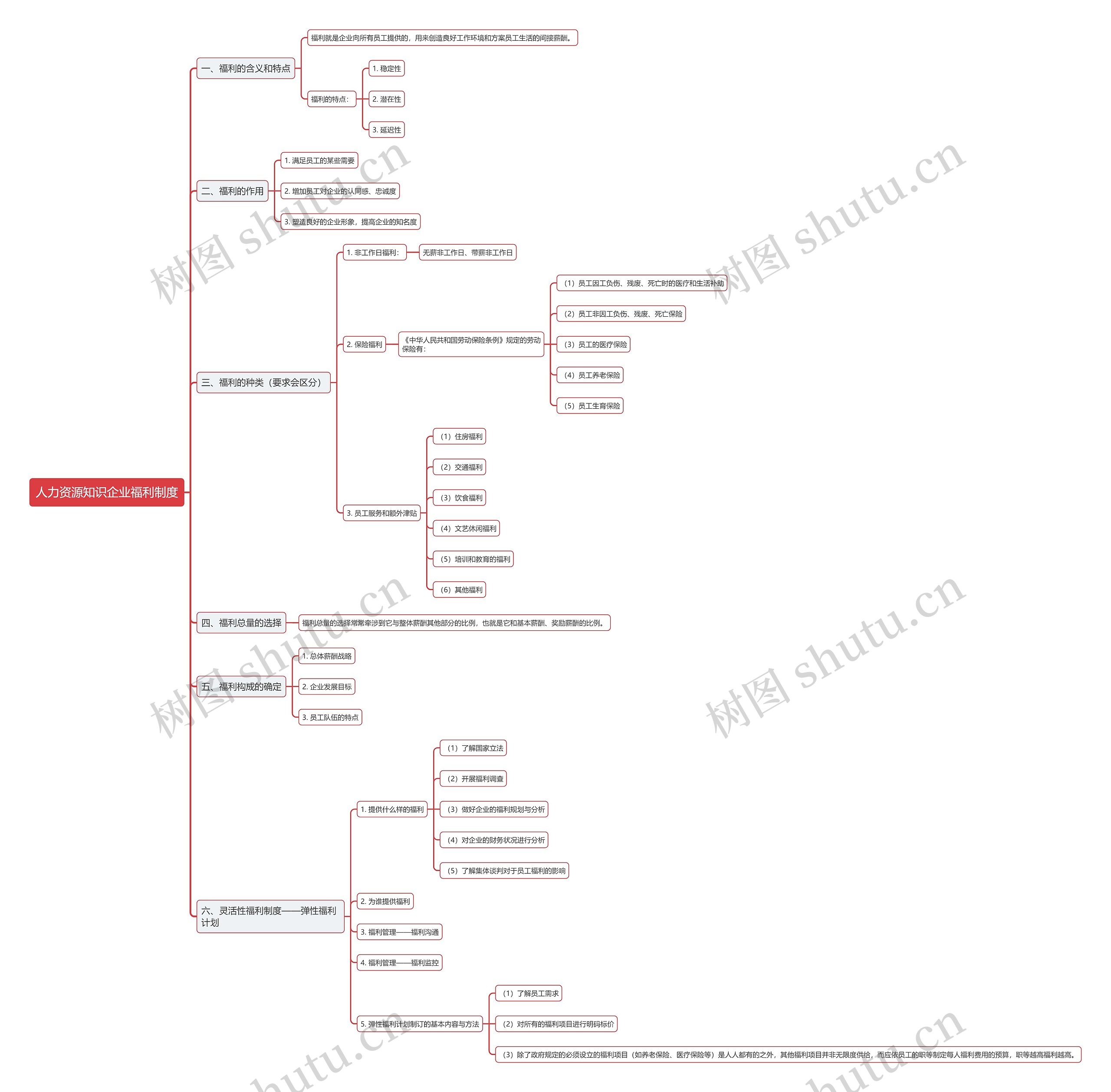 人力资源知识企业福利制度思维导图