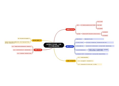 如何提升工作效率，让每天工作都比较高效思维导图