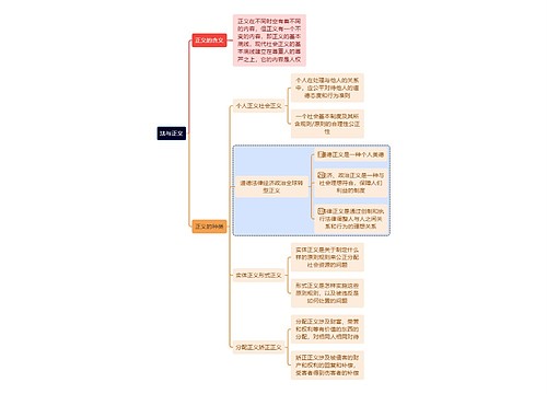 法与正义